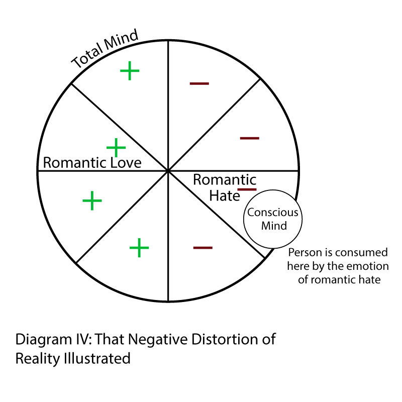 Diagram Four